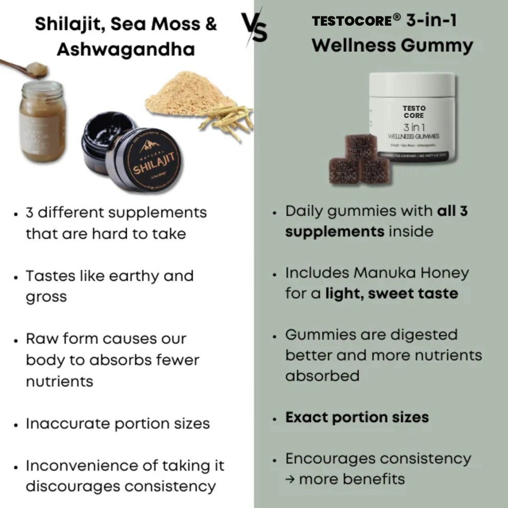 TESTOCORE® 3-in-1 Wellness Gummies